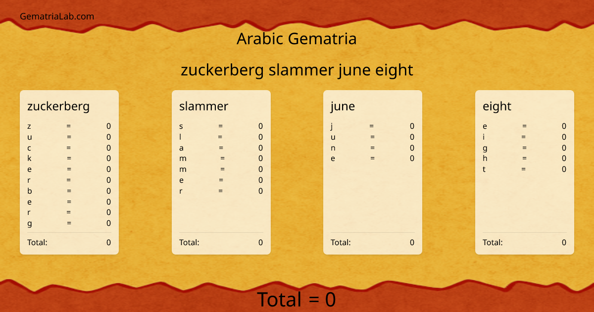 zuckerberg slammer june eight in arabic Gematria